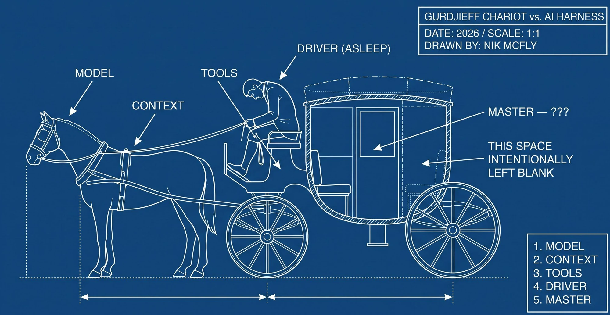 Engineering blueprint showing a horse, carriage, sleeping driver, and the empty master's seat marked "THIS SPACE INTENTIONALLY LEFT BLANK"